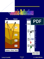 Shot Receiver Seismic Record: Impedance Velocity Density