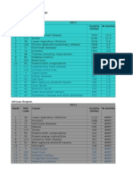 Statistica 2000 - 2011