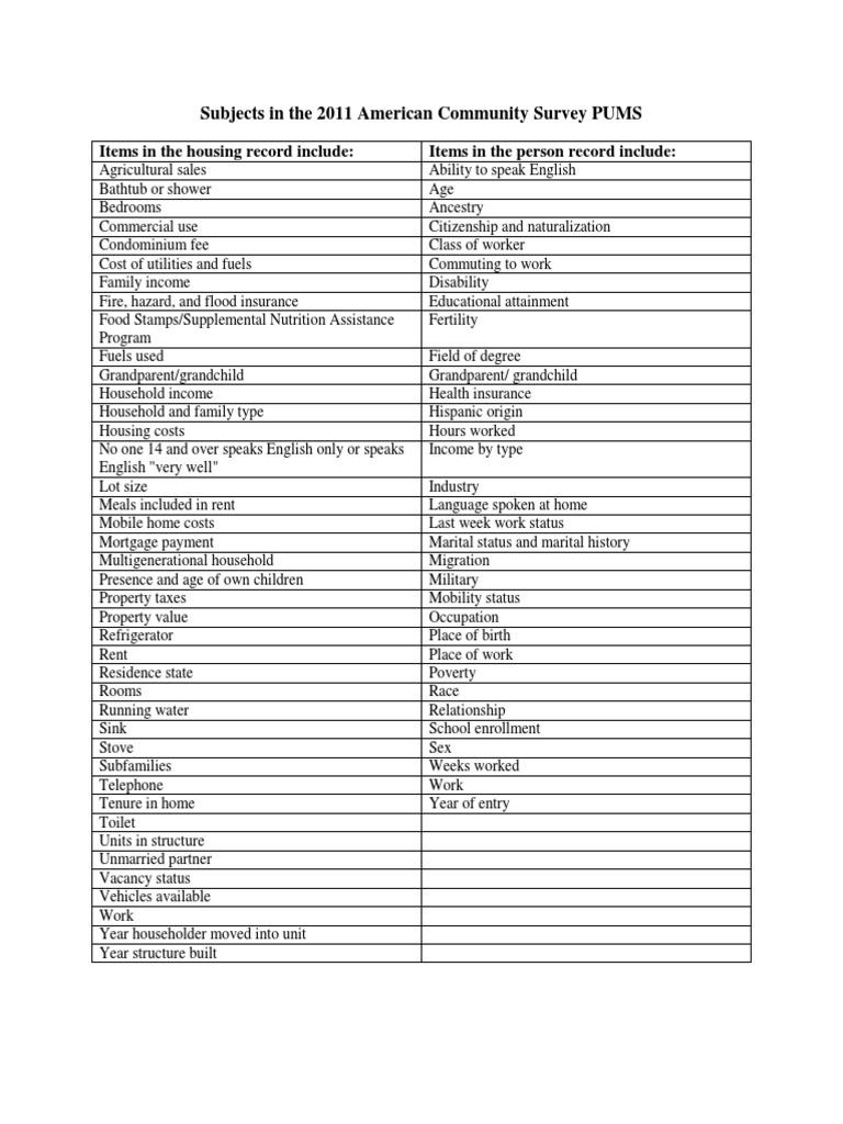2011 1yr PUMS Subjects | PDF