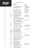 Sounds Letters Examples Notes