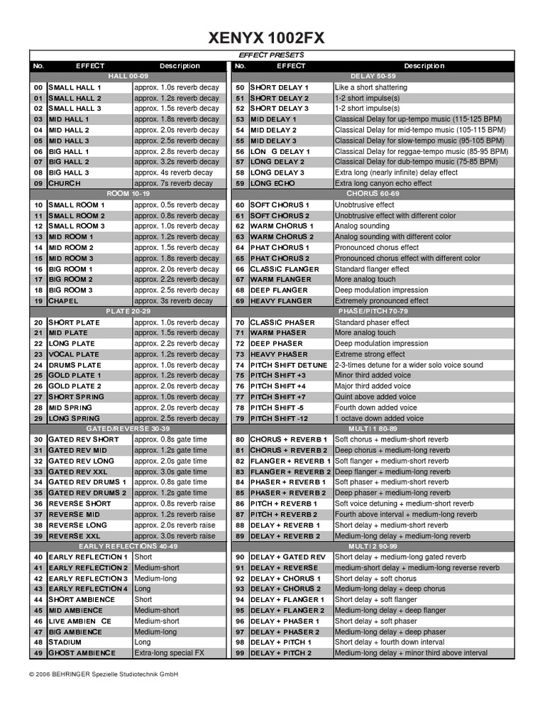 Behringer XENYX 1002FX Effects Sound Technology Audio Engineering