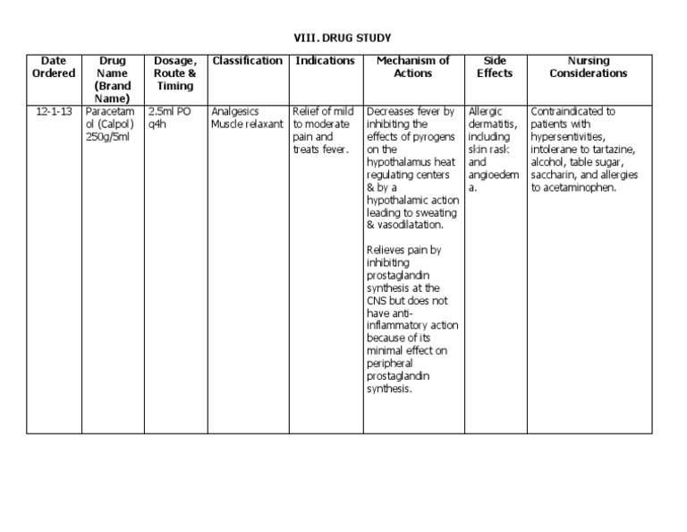 Drug Study Paracetamol (Calpol)