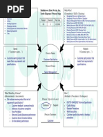 Turtle For Process Map