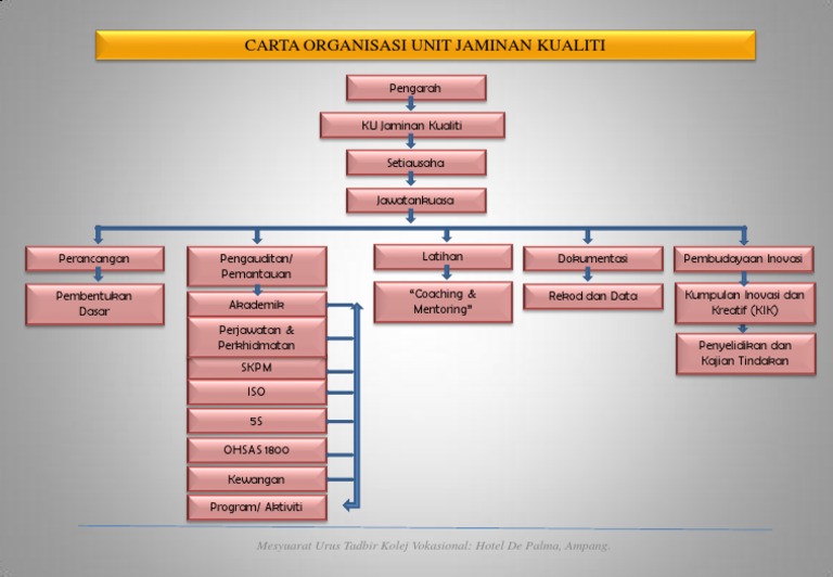 Carta Organisasi Kujk Pdf