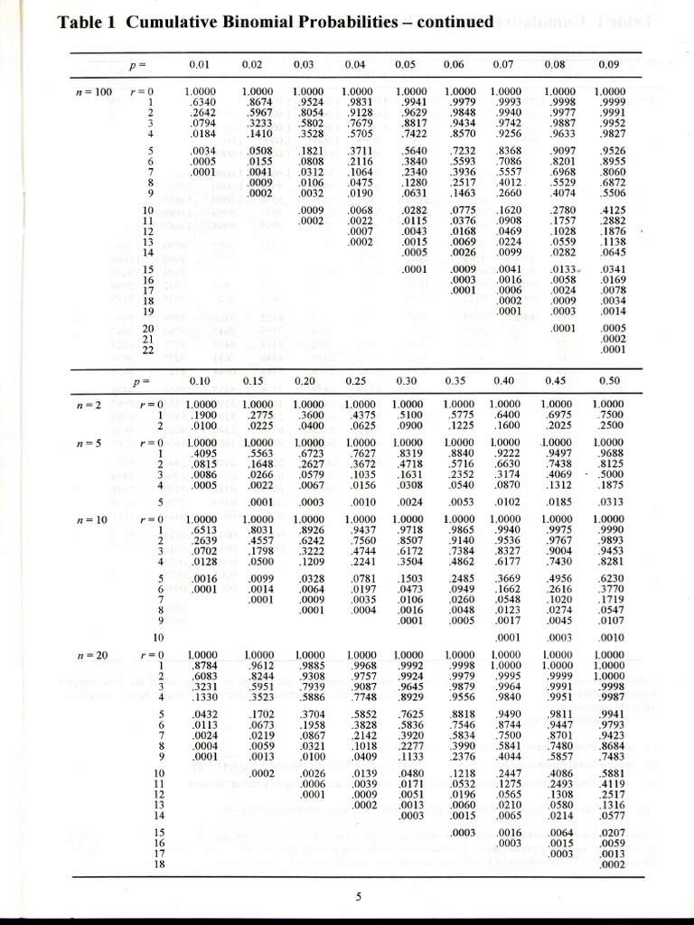 Statistical Tables Applied Mathematics Probability