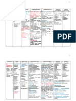 IECA y β-bloqueantes