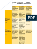 Cuadro Comparativo de Técnicas de Multiplexacion