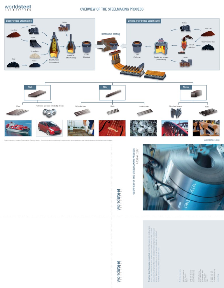 Overview of the Steelmaking Process | PDF