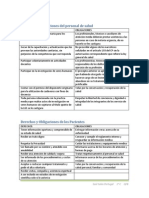 Derechos y Obligaciones Del Personal de Salud