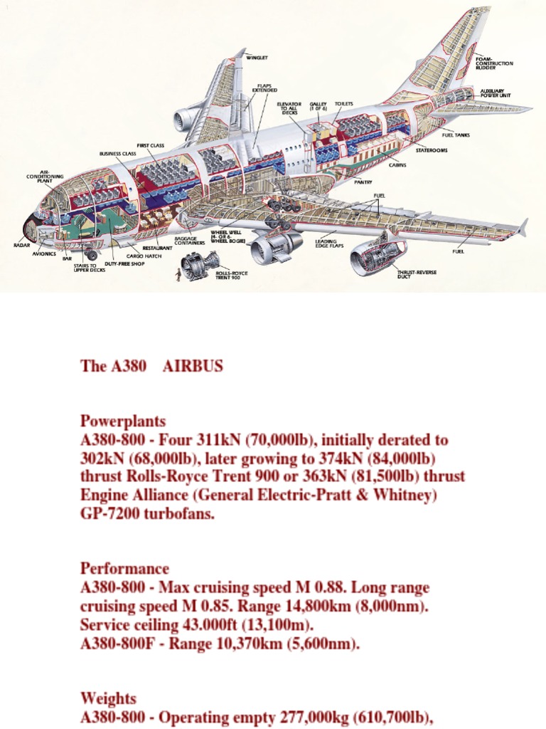Air Bus 380 | PDF | Airbus | Jet Aircraft