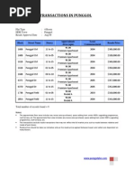 HDB Resale Transactions - Aug 09