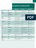 ( ) هام للغايةHERB DRUG-INTERACTION-CHART