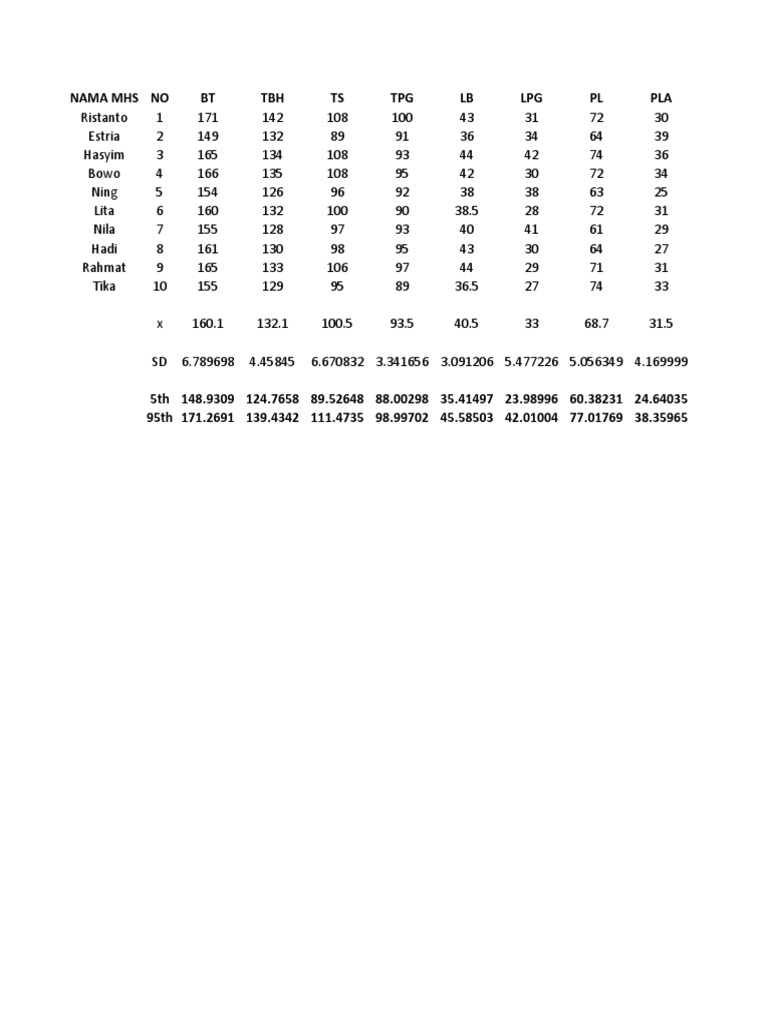 Student Performance Data Analysis | PDF