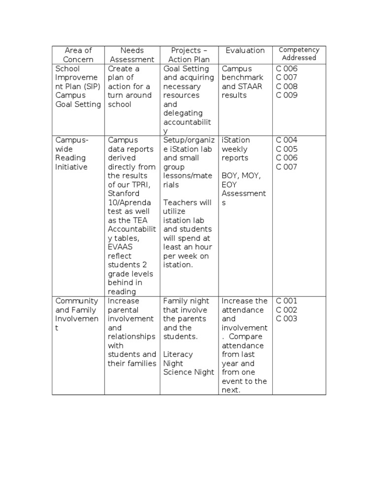 Overview Table | PDF
