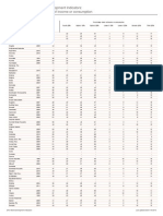 2.9 Distribution of Income or Consumption