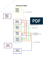 Financial Tables Notes