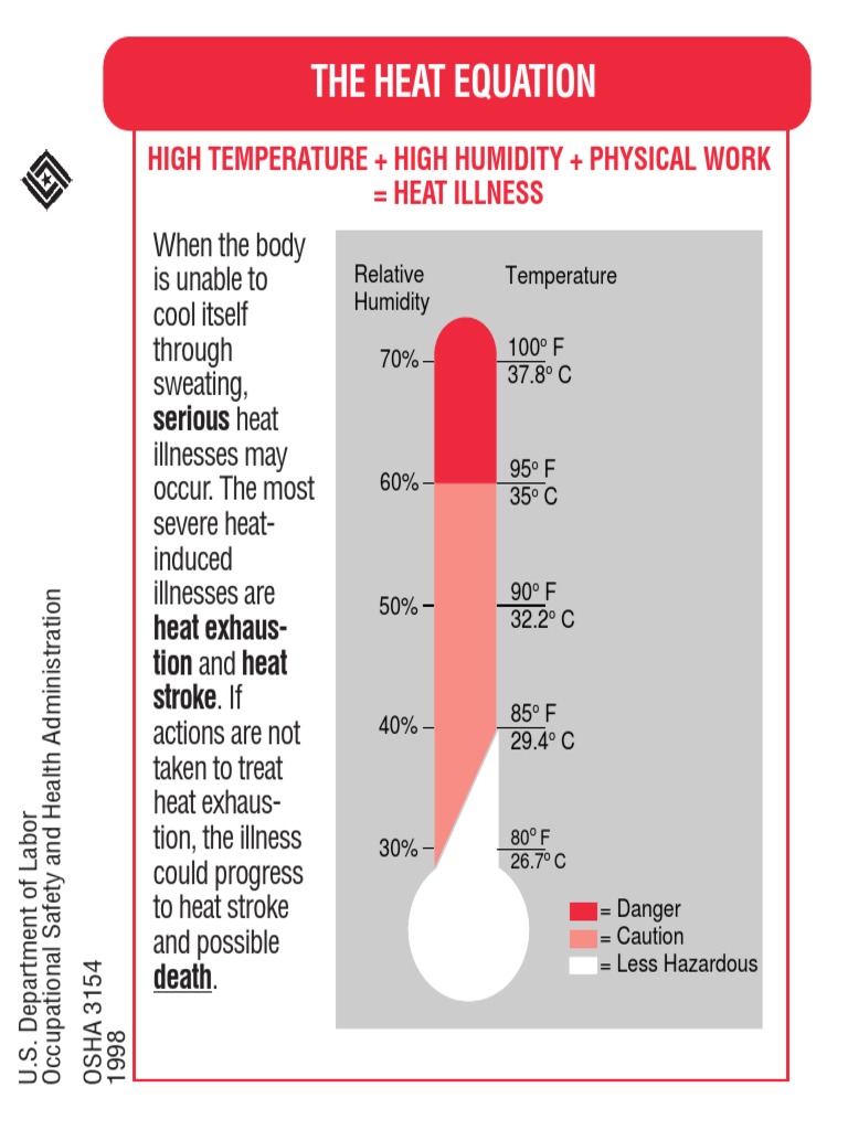 Osha Heat Stress PDF Hyperthermia Medical Specialties