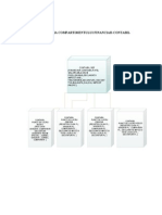 Organigrama Compartimentului Financiar