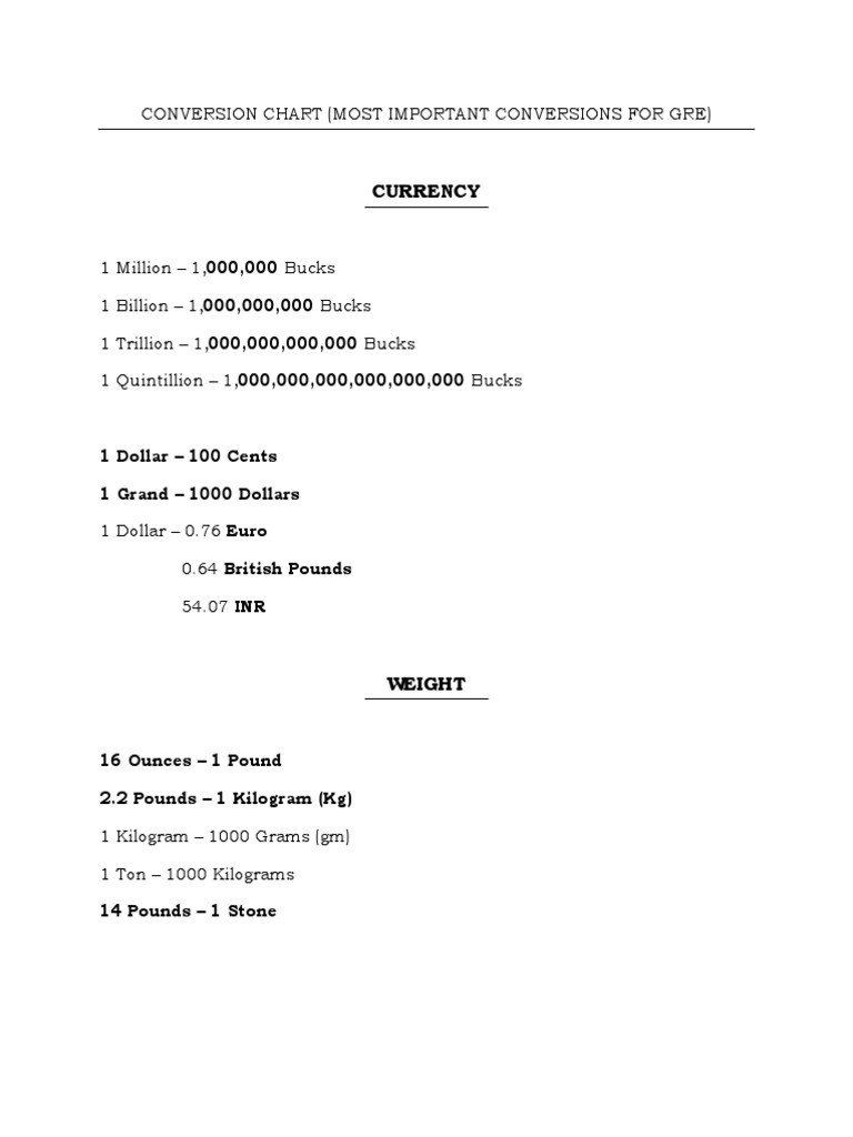 Essential Conversion Chart for GRE | PDF