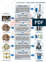 Boiling: Cashew Process Flow Chat Relevant Machinery
