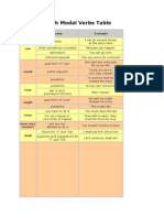 1326915310_English Modal Verbs Table