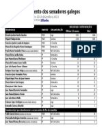 Rendimento Dos Senadores Galegos: Ranking Interanual 2012-2013