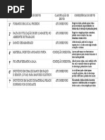 1º Trabalho de Seg do Trab I