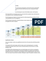 Compensation Plan KM 2