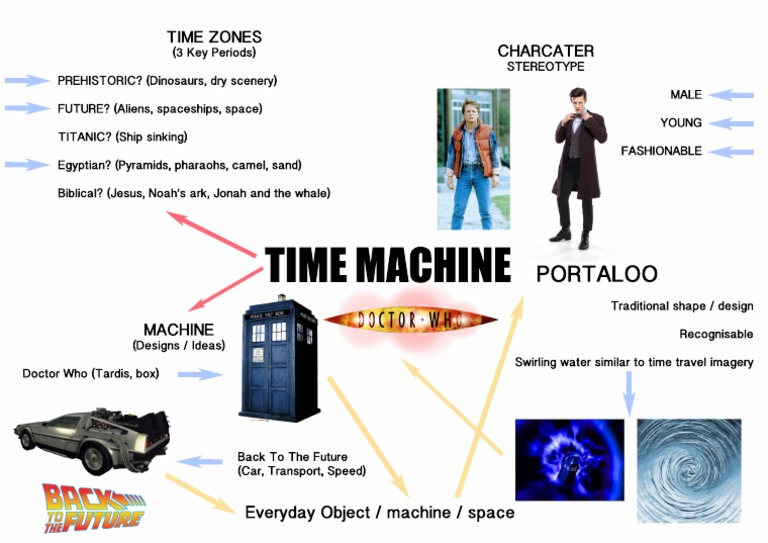Time Travel Adventures | PDF