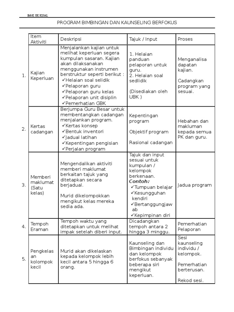 Program Bimbingan Dan Kaunseling Berfokus