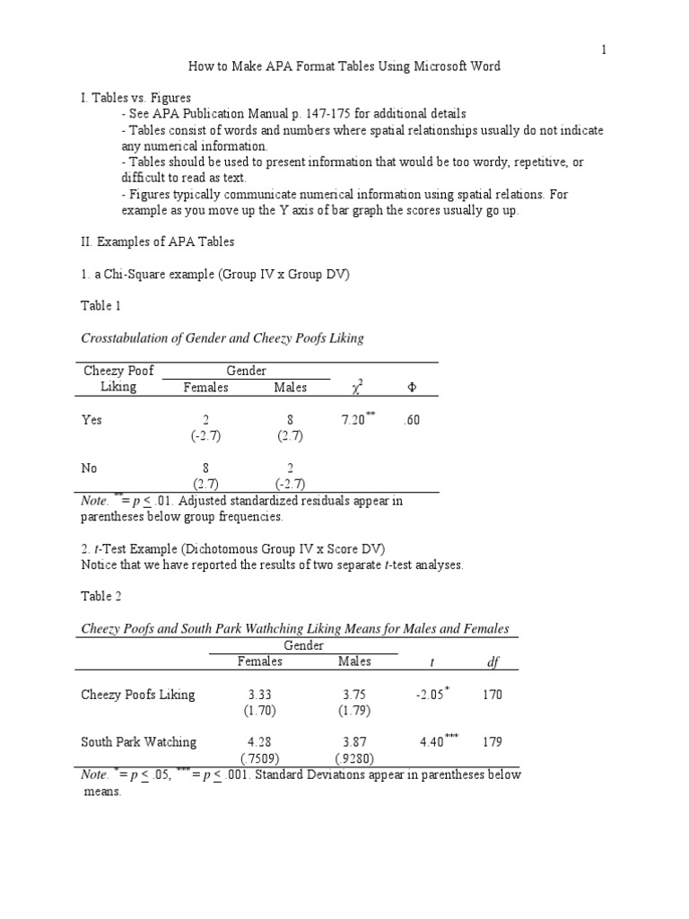  how to make an apa format table in word post hoc analysis analysis 