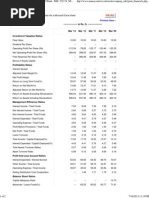 ICICI Bank Ratios