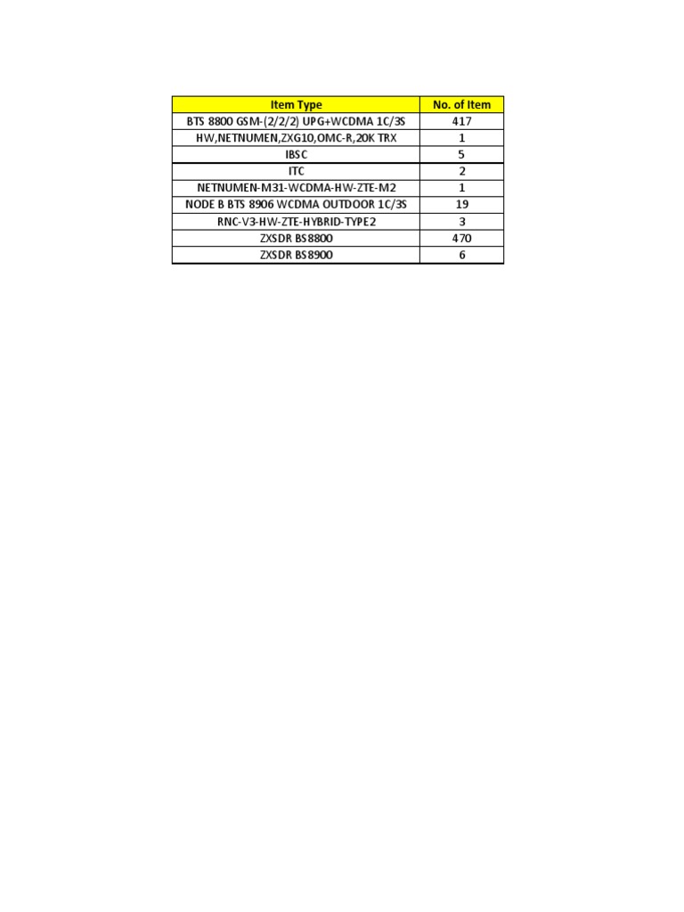 Updated Logistic Tracker | PDF