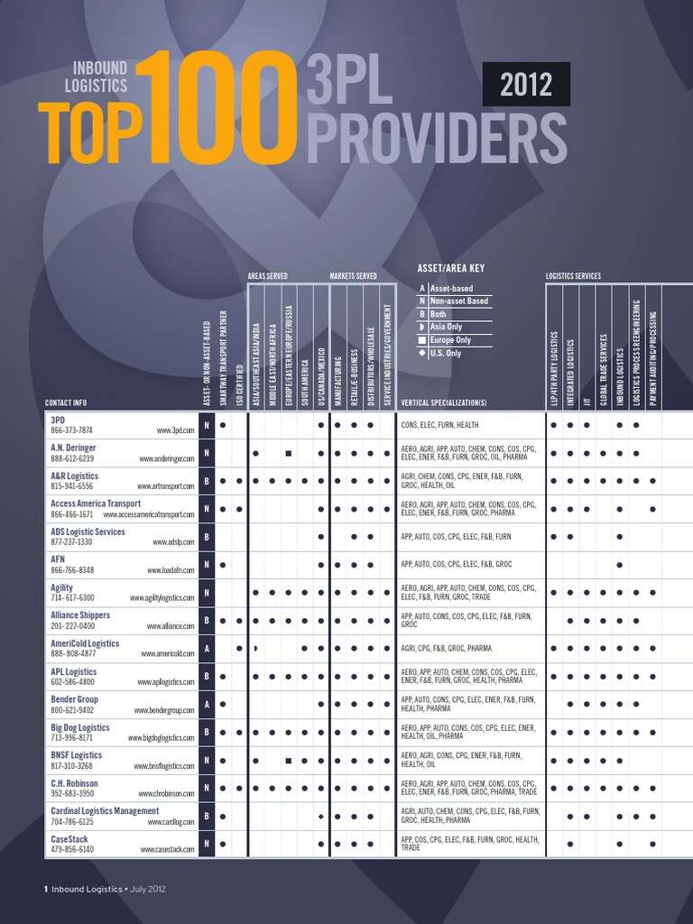 3PL Providers: Inbound Logistics | PDF | Cargo | Logistics
