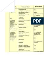 Produsul Calivita Afectiuni Si Simptome in Care Actioneaza Mod de Folosire