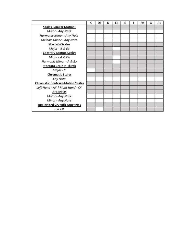 ABRSM Piano Grade 6 Scales and Arpeggios