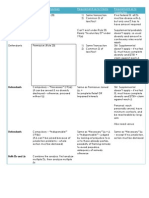 Joinder Chart