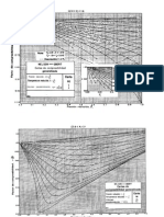 Diagramas de Compresibilidad