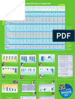 Tabla de Informacion Nutricional Seguun El ICBF