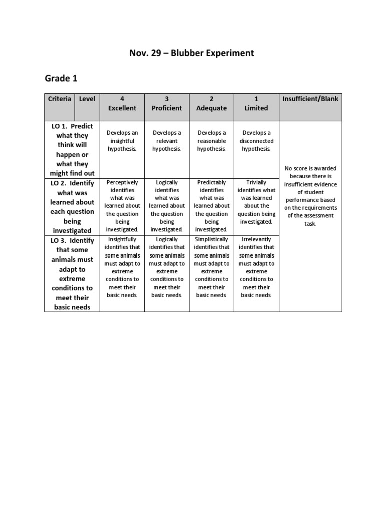 Grade 1 Blubber Experiment Assessment | PDF | Hypothesis | Applied ...