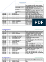 Rute Angkutan Umum DKI Jakarta