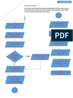 Flowchart Membuka Usaha Warung Internet