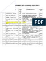Daftar Regulasi LK3 Nasional Yang Dikeluarkan Periode 2011 - 2013