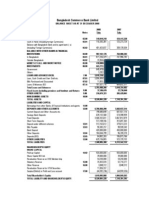 Bangladesh Commerce Bank Balance Sheet and Financial Reports for 2008