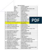 Daftar Obat Tradisional