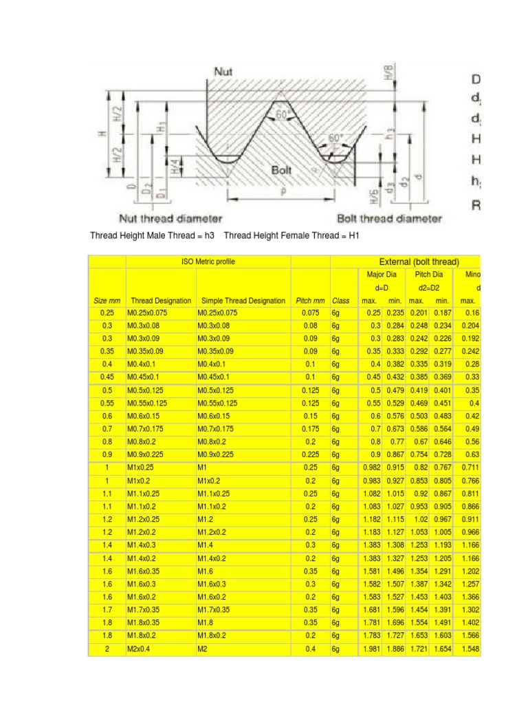 PDF) MARYLAND METRICS THREAD DATA CHARTS METRIC THREAD, 40 OFF