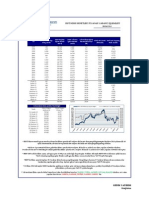 Foreign Investment October 2013