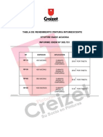 Tabla Rendimiento P.I. Nº305.751