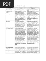 Download Common Catholic Prayers in English and Latin by micheld2 SN19043686 doc pdf