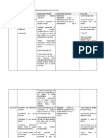 Plan de Ingrijire A Pacientului Cu Pneumonie Pneumococica Acuta